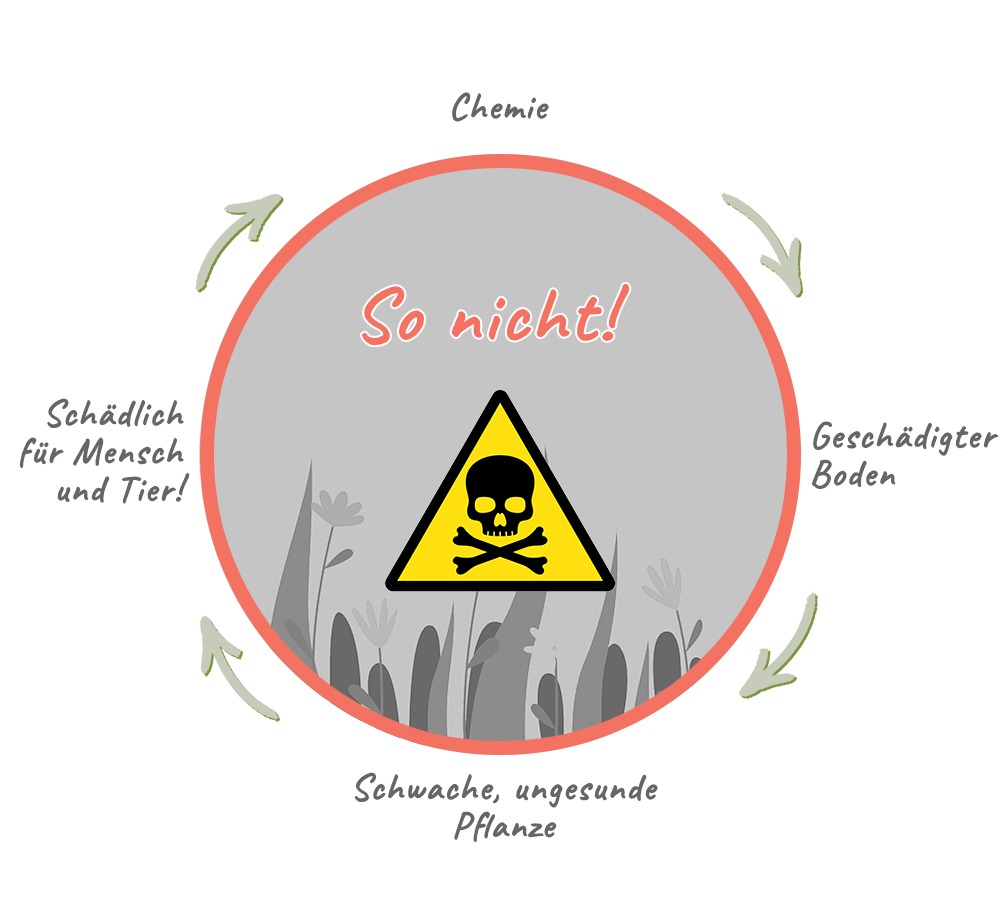 Einsatz von Chemie